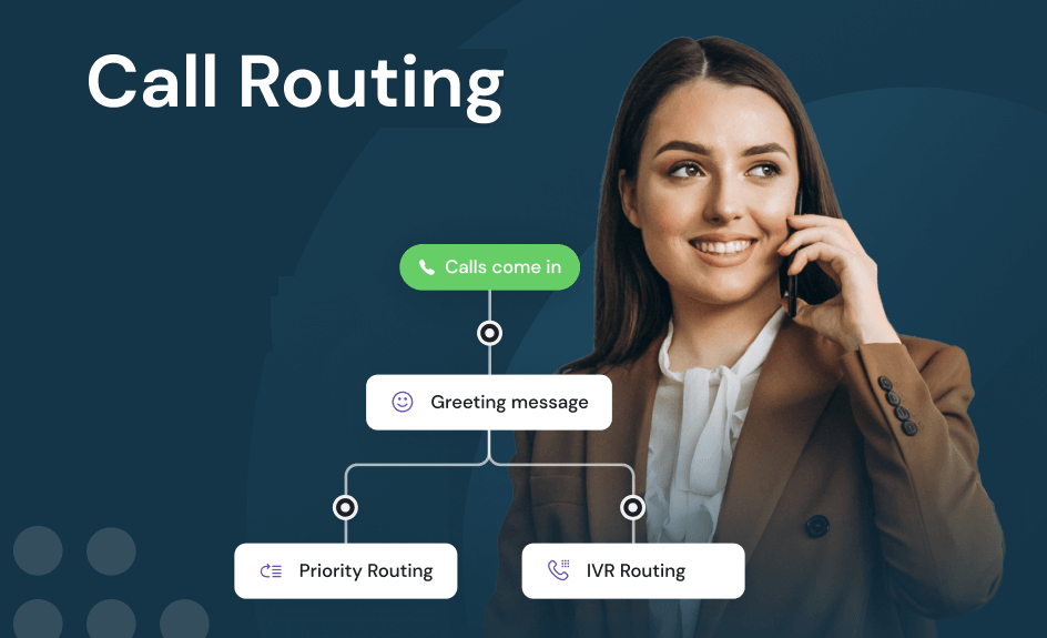 Intelligent Routing